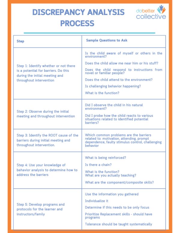 Discrepancy Analysis Process